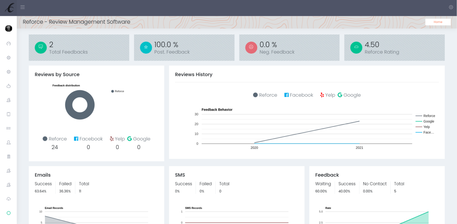 reforce dashboard - Review Management